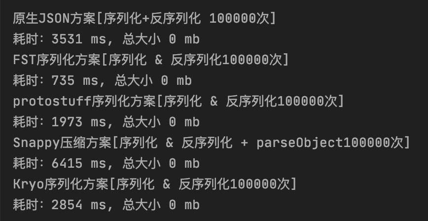 各压缩方案CPU时间对比