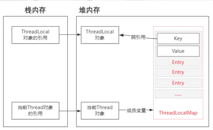 ThreadLocal引用关系.png