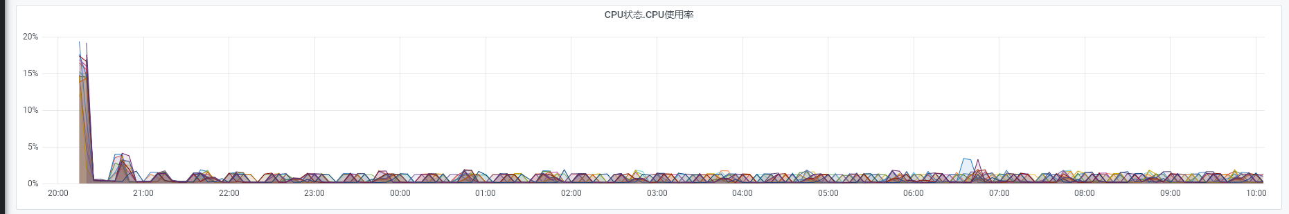 优化后2-随机提前20%+慢查询优化---应用服务监控.png