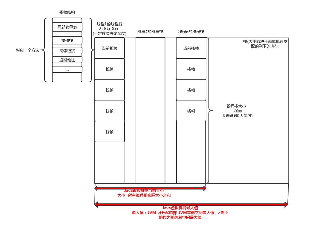 Java虚拟机栈