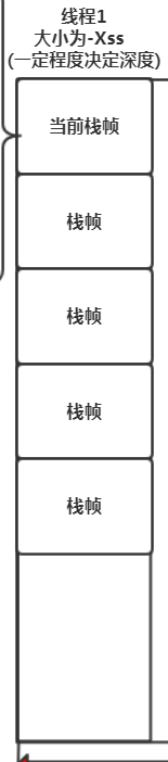 线程栈结构