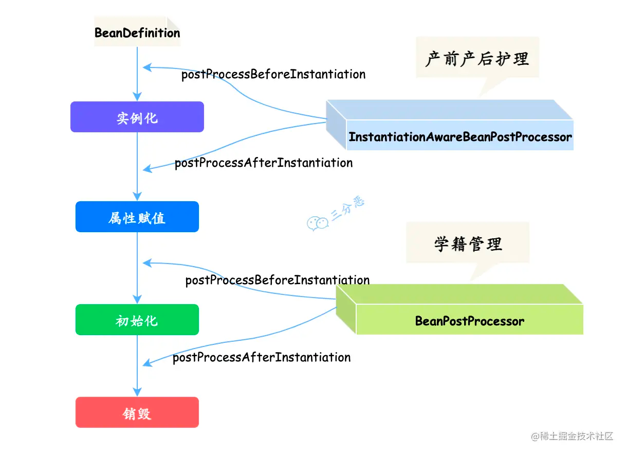 盗图，不太全，且有拼写错误，有缘自己画一张